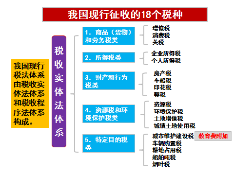 美国的保险制度的特点 我国现行的保险制度的特点