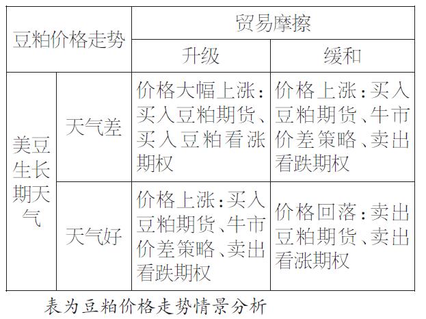 利好因素提振 豆粕价格易涨难跌