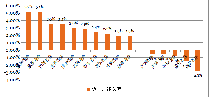 1525652874148005.png 钜阵资本股票市场周报201805041263.png