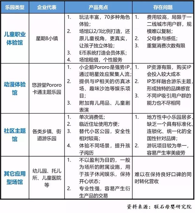 从星期八小镇看儿童乐园的发展和突围?