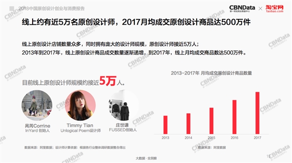 淘宝运营师,淘宝运营师证怎么考