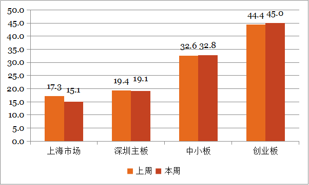 1525652882774622.png 钜阵资本股票市场周报201805041365.png