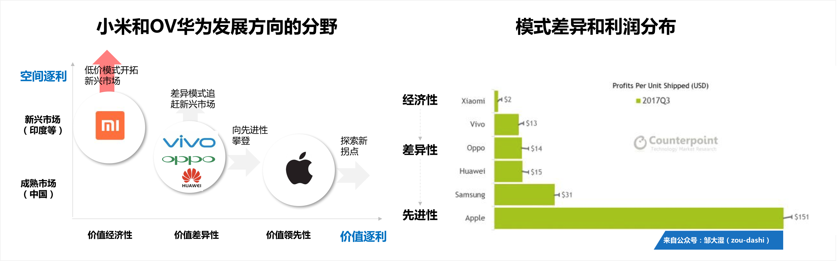 剖析小米商业模式：“铁人三项”的幕后真相        