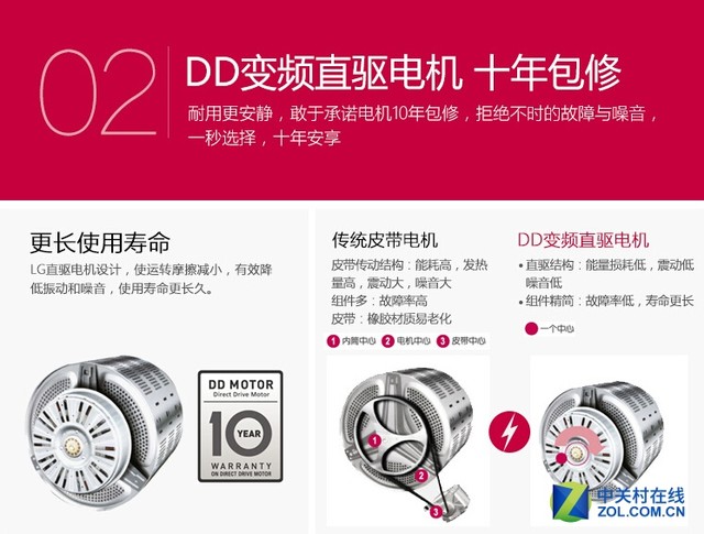 如何让家更温馨？看家电选购达人怎么说 