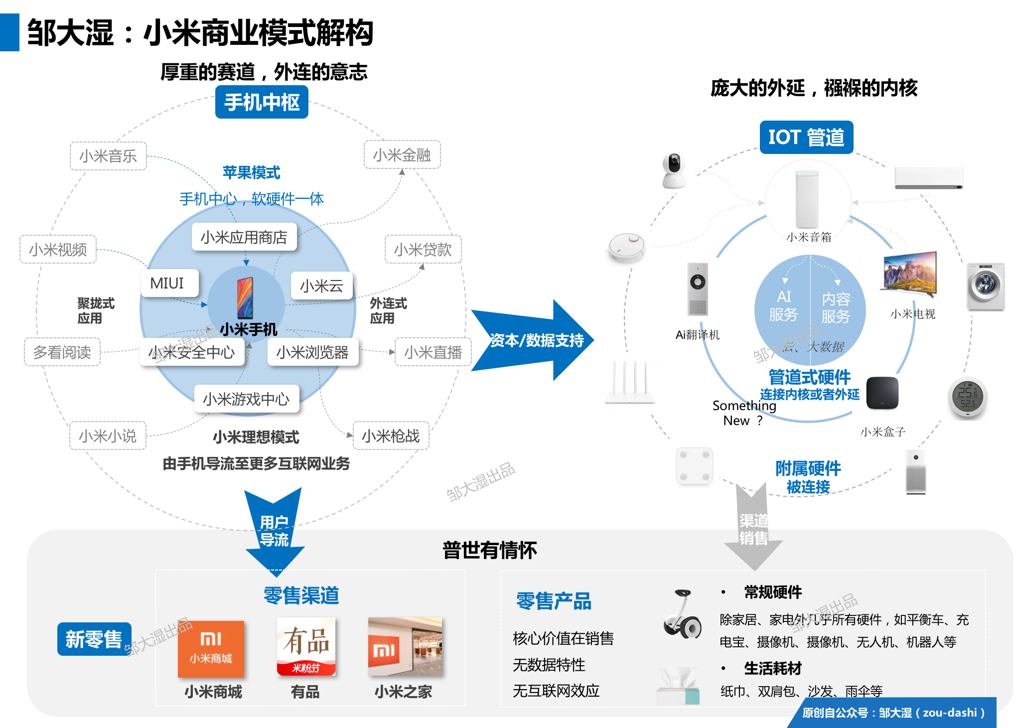 剖析小米商业模式：“铁人三项”的幕后真相        