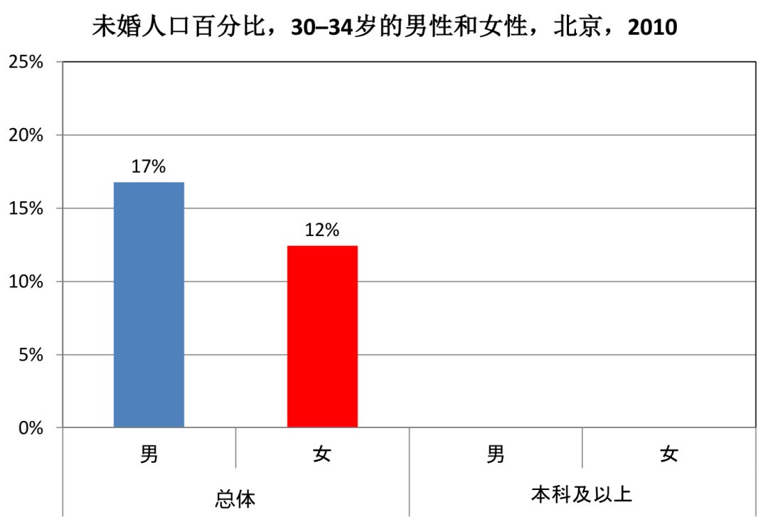 北京人口普查结果_人口普查结果显示广州常住人口达1270万