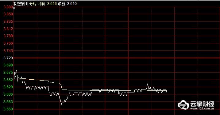 联想危机爆发!业绩差,股价5年下跌56%,下月将