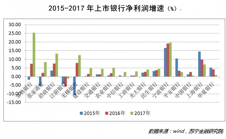 点击图片查看详情 建行收入证明模板_2017年建行收入占比(3)