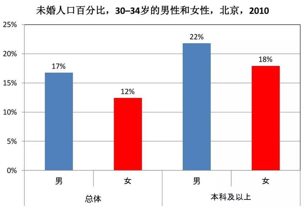 18年人口普查_人口普查(3)