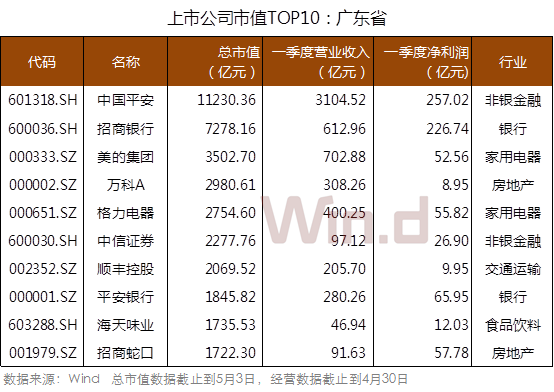 2018最新A股上市公司地区版图!