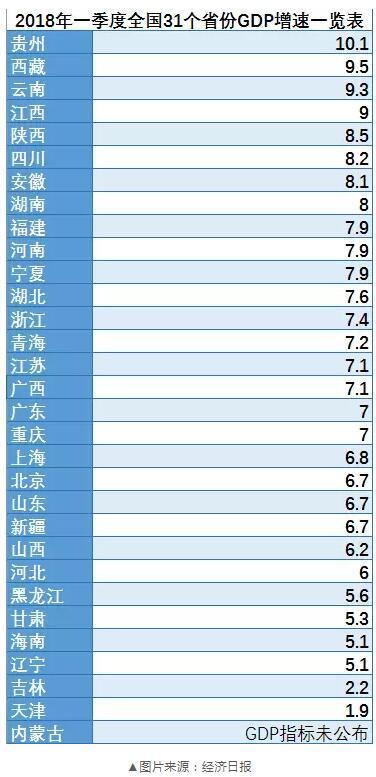 人口净流出率_没有那么糟糕 新东北现象 研究的认识误区(2)