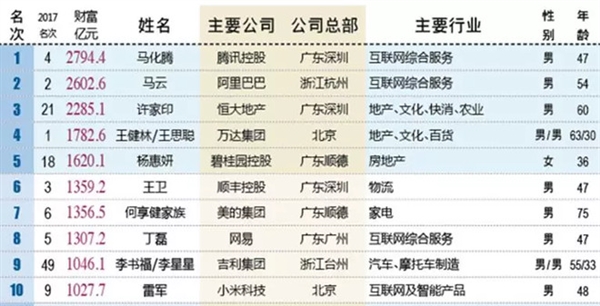 甘肃人口暴增_甘肃人口图(3)