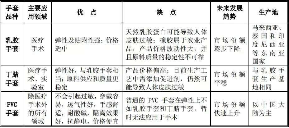 什么叫医用低值耗材蓝帆医疗：低值耗材的隐形冠军_https://www.jmylbn.com_新闻资讯_第2张
