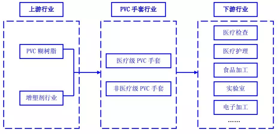什么叫医用低值耗材蓝帆医疗：低值耗材的隐形冠军_https://www.jmylbn.com_新闻资讯_第6张