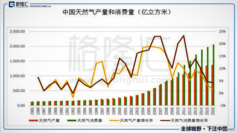 汽车燃料消耗量标识_人均燃气消耗量(2)