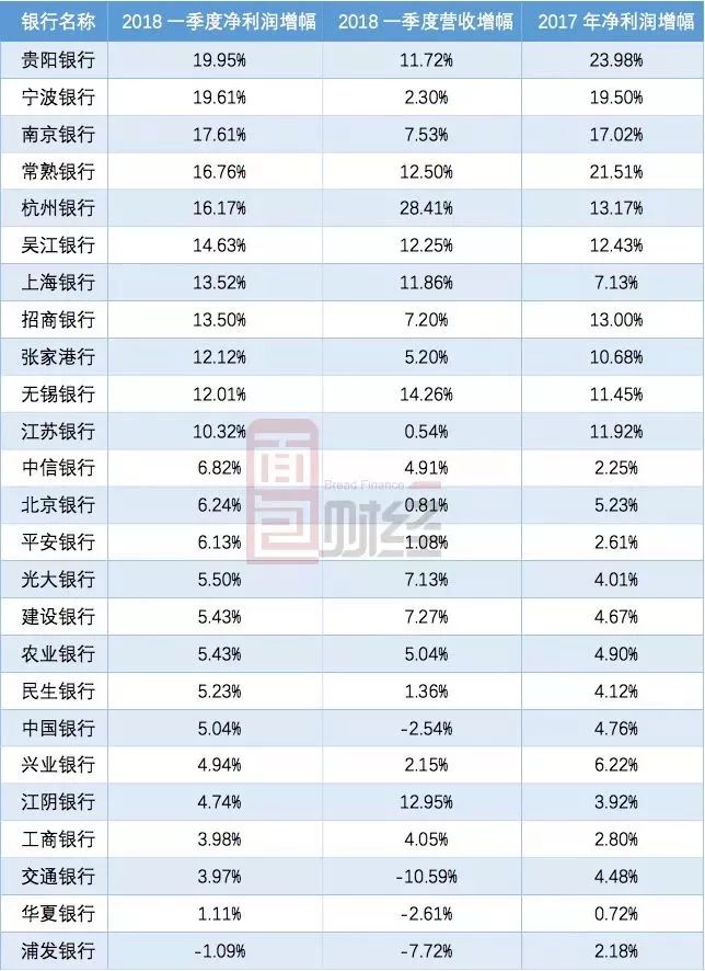 上海银行排名_上海银行