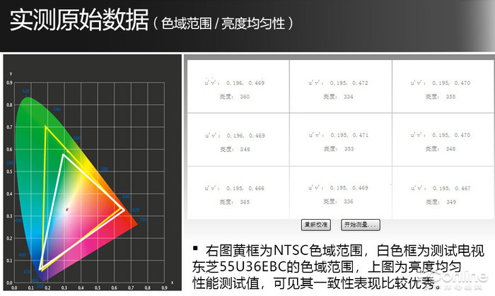 东芝 东芝