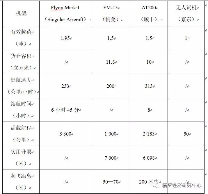 2019年社会物流总费用占gdp的比率(3)
