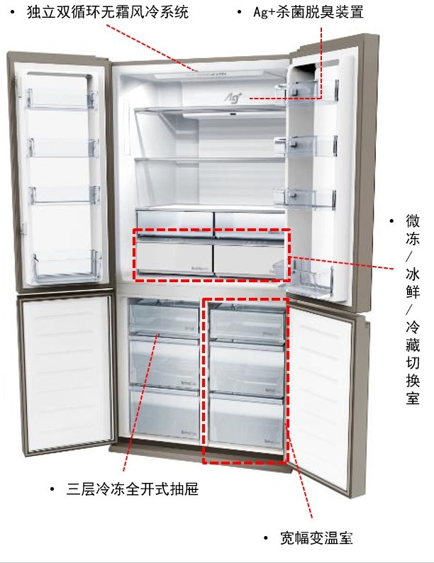 松下大十字冰箱发布：高效节能，五温区控温技术！