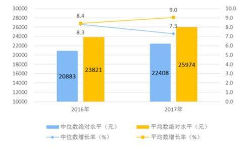 江苏城乡建设职业学院_2018城乡收入差距(3)