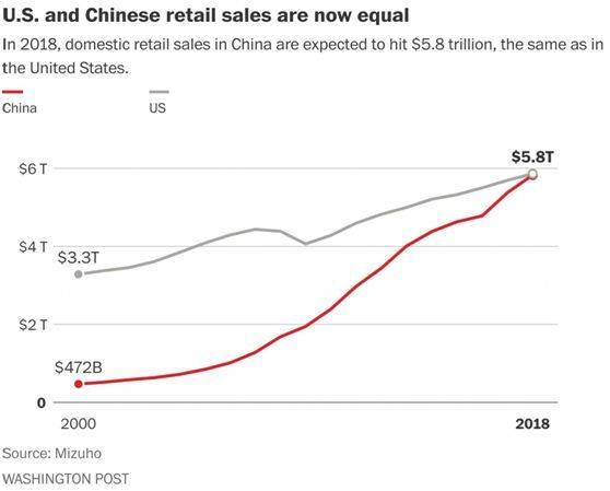 中国gdp增长率走势图_2018年gdp走势图(3)