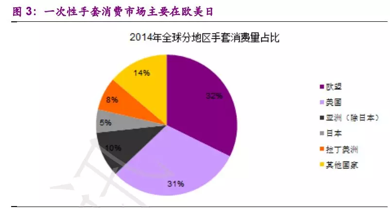 什么叫医用低值耗材蓝帆医疗：低值耗材的隐形冠军_https://www.jmylbn.com_新闻资讯_第4张
