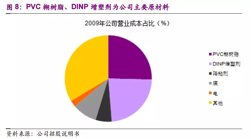 什么叫医用低值耗材蓝帆医疗：低值耗材的隐形冠军_https://www.jmylbn.com_新闻资讯_第7张