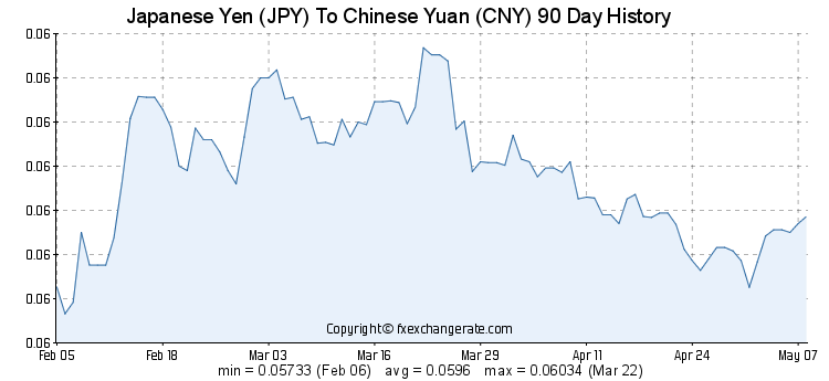日元兑换人民币汇率查询2018年5月8日