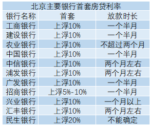 啥时候开始调整的利息 B18379022C3A11011303DC5AF092BF9E19504F8E_size38_w292_h246.png
