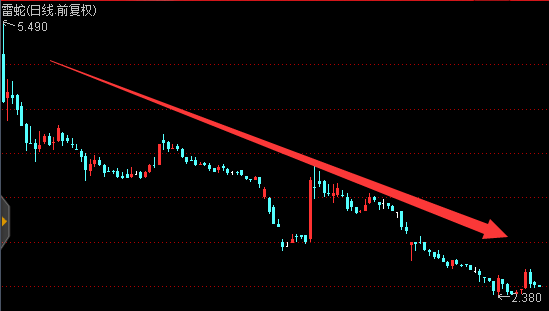 上市没几月,市值竟跌去1400亿!从众安到平安好
