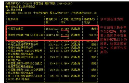 什么是股票换手率?股票换手率高说明什么?