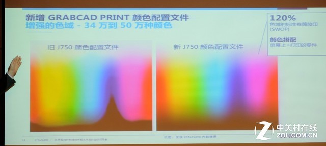 色域覆盖印刷120% 彩色3D打印元年引爆 