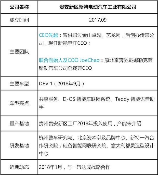 什么是车联网卡功能 61F86443B10537FE5945DCF188E0CF568AC1F923_size79_w620_h686.jpeg