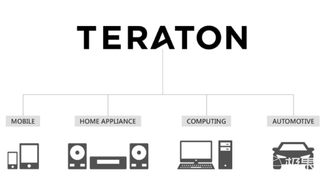 ACTIVOCT10音频播放器