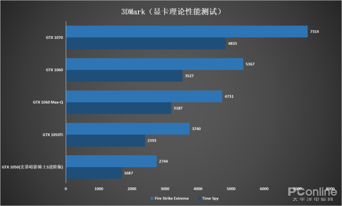 什么是软件性能测试_怎样测试笔记本性能_苹果测试手机性能软件
