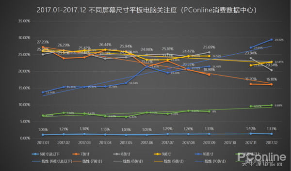大数据分析电脑,大数据分析电脑推荐