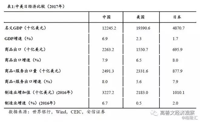 2017年日本经济总量数据_2019年日本gdp数据图(2)