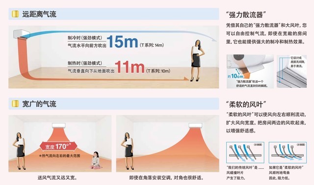 双效清洁更健康 富士通诺可力空调评测 