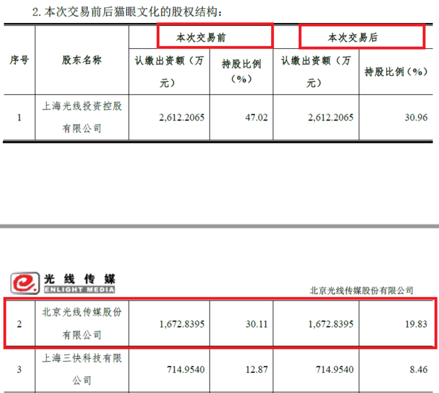 退票风波、丁晟事件、《鬼吹灯》项目失踪…