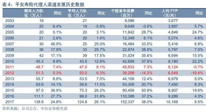 人均保额_中国人均寿命变化图(2)