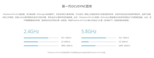 大疆发布精灵Phantom 4 Pro V2.0无人机 