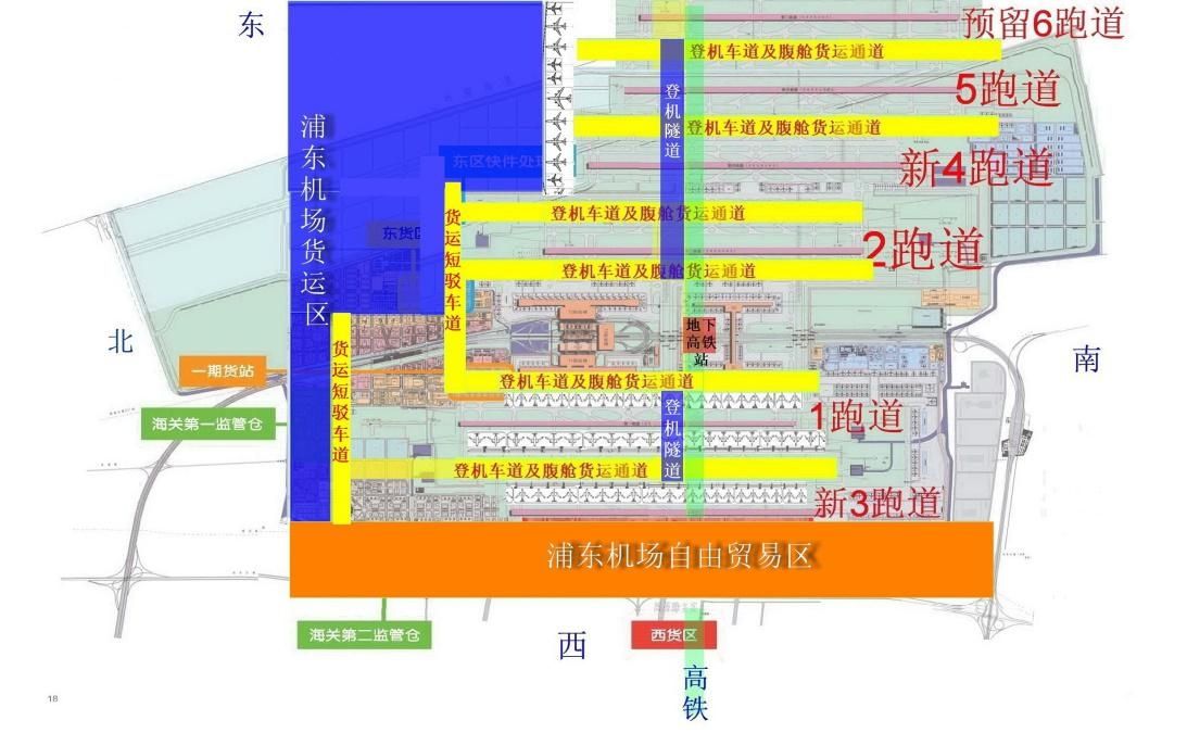 > 图八:浦东机场跑道布局调整示意图这种调整可以解决跑道"分散"与候