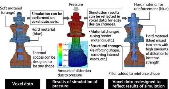 �仯��2��3 ��ͳ��ӡ����3D��ӡ������ 