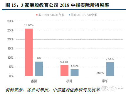 8家港股教育公司年报多维度对比:谁是佼佼者?