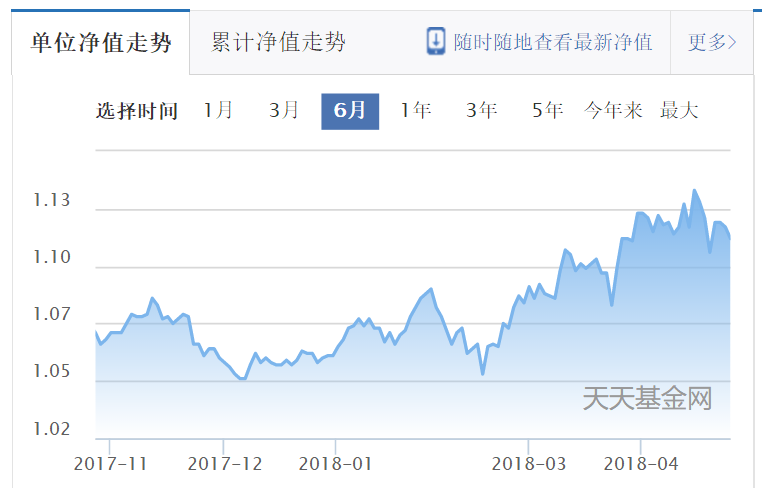 股票基金收入算GDP吗_天风证券 31个省经济财政债务数据有何变化