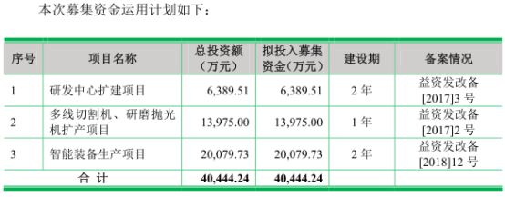集体上市:富士康旗下鹏鼎\/五方光电\/宇晶机器A