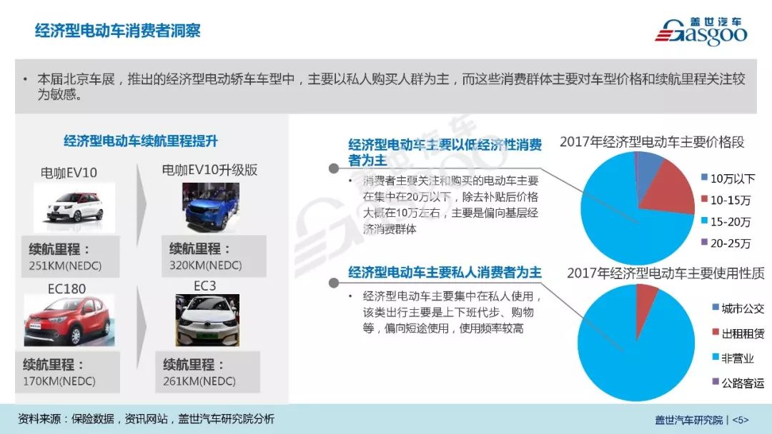 2018北京车展系列报告（七） 新上市首发重点车型市场前景分析