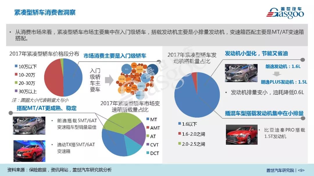 2018北京车展系列报告（七） 新上市首发重点车型市场前景分析