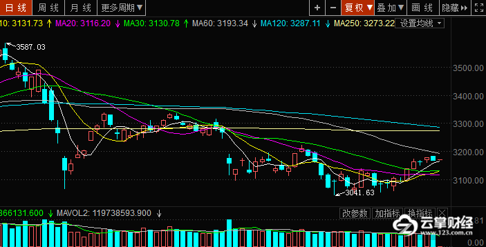 云掌早评:沪深两市小幅高开 富士康概念集体走