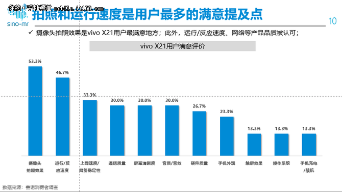 赛诺专题研究：全面屏同质化下的销量黑马